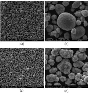 Fig. 1. XRD pattern of Li[Ni 0.8 Co 0.15 Al 0.05 ]O 2  compound prepared (a)1 mol/L; (b) 2 mol/L.