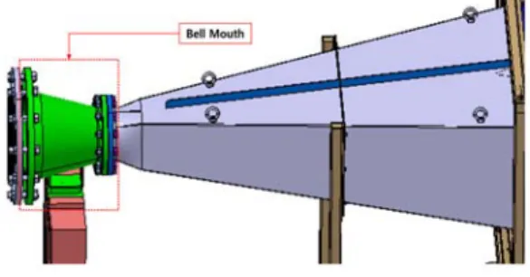 Fig 1 Bell Mouth Profile