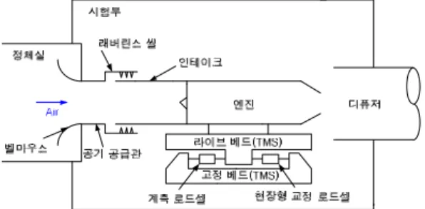 Fig.  1  Schematic  of  direct  connect  test.
