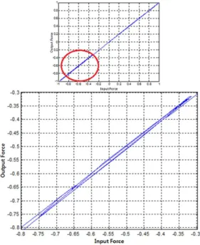 Table  5.  The  static  error  of  the  MTMS  (after  reinforcement).