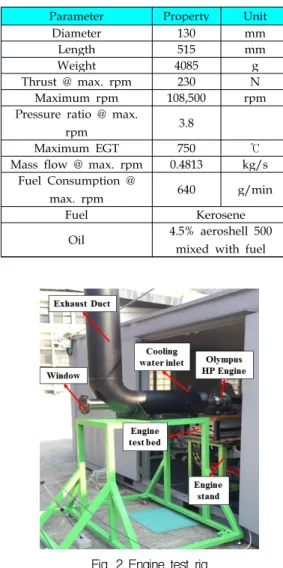 Table 1. Olympus HP Engine Specification