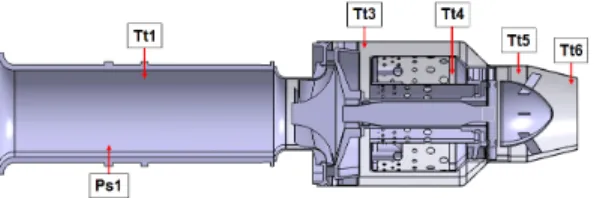 Fig. 4 Engine behaviour(RPM, thrust and EGT) with time