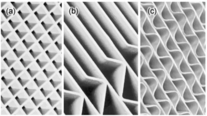 Figure 1. A typical geometry of structured deNO x  SCR catalysts: (a)  honeycomb type; (b) plate type; (c) corrugate type [13].