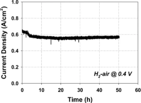 Fig. 7. Carbon monoxide stripping voltammetry from Pt electrode in cells which is counter electrode during the electrochemical reduction of Ru electrode