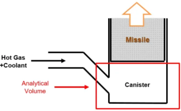 Fig. 2 Canister mesh system.
