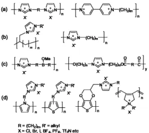 Figure 4.  단계 중합으로 중합된 대표적인 PILs 구조 예[3,5].