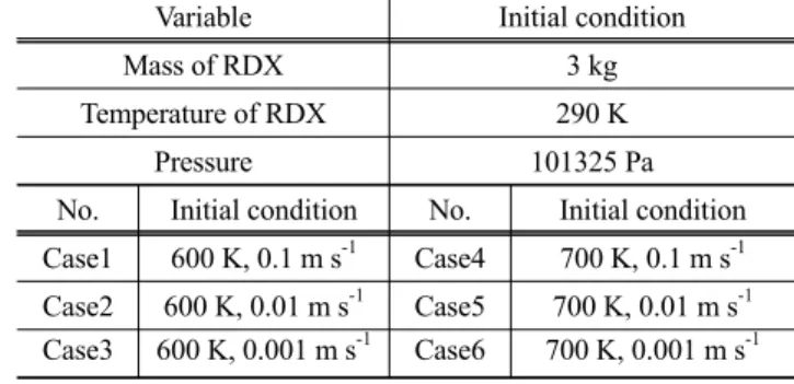 Table 3. Maximum temperature with time in the rotary kiln No. Maximum temp. No. Maximum temp.