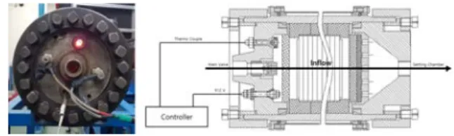 Fig. 2 Electronic Heater of MAF