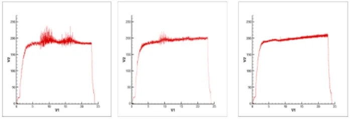 Fig.  2.  axial  injector  VS  swirl  injector  of  15  degree