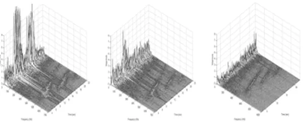 Fig.  4.  FFT(Fast  Fourier  Transform)  of  combustion  pressure  at  swirl  angle  0,  7,  and 
