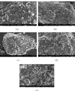 Fig. 4. SEM images of Cr doped samples. (× 10000) : (a) No doped, (b) Cr 0.5%, (c) Cr 1%, (d) Cr 1.5% and (e) Cr 2% doped.