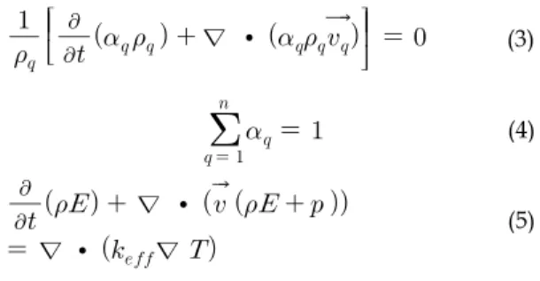 Table 1. Parametric variation of the recess length.