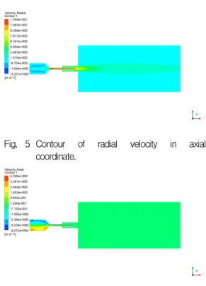 Fig. 4 Axial velocity vs distance from the swirl exit.