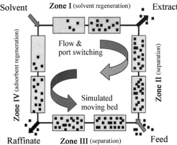Figure 1. Simulated Moving Bed (SMB) Diagram.