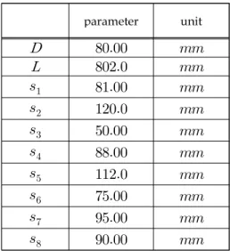 Table 2 Design parameter of test nozzle