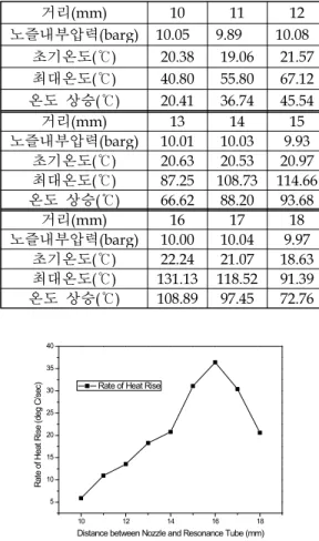 Table 6. Results of experiment