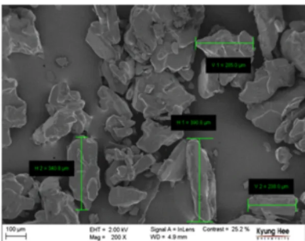 Fig. 1 SEM image of fabricated ADN 제작된  ADN 염을 바탕으로 스웨덴 등지의 선 행 연구 그룹에서 진행한  ADN 기반 고성능 친 환경  단일추진제  조성을  참고하여  각  25 ml씩  추진제  제작을  진행했다 