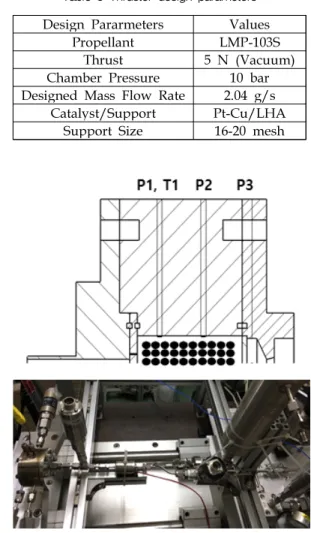 Fig. 6 Fabricated thruster and feeding line system 3초의 예비 연소 시험 후 3초의 연소 시험을  수행했으며 , Fig