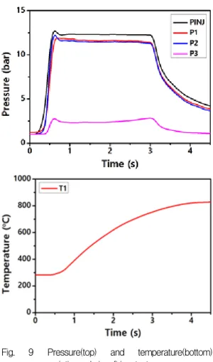Fig. 7 Thruster firing test
