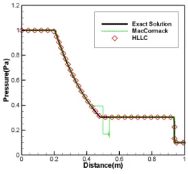 Fig. 1 A control volume for an  th computational cell.                       (1)
