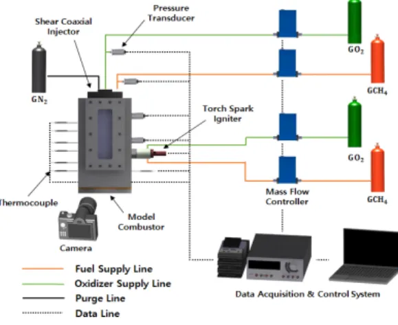 Fig. 1. Schematic of experiment setup.