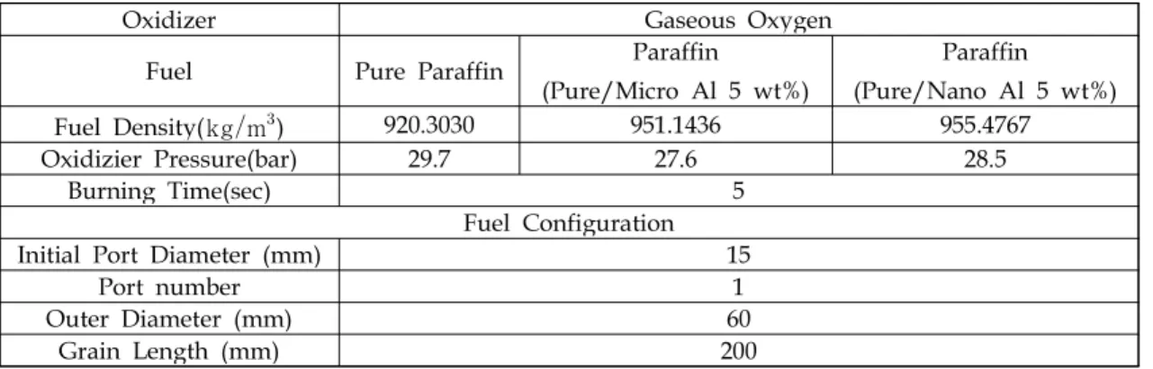 Table 1. Specifications of candidate propellants and fuel binder geometries