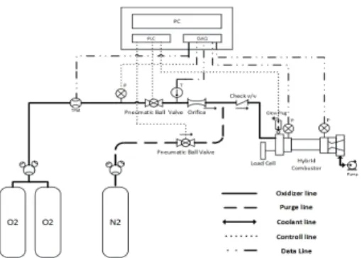 Fig. 1 Schematic of the experimental system