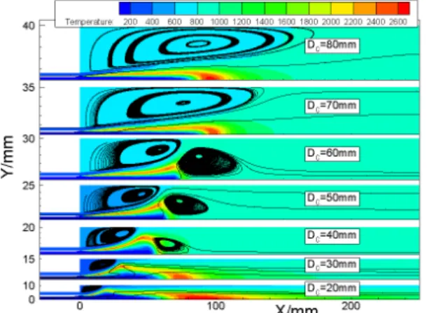 Fig. 8 Temperature distribution and flow field of combustor diameters (     ~) at methane-oxygen 4