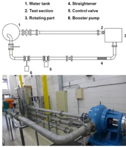 Fig. 1 SNU Turbopump Inducer Test Facility
