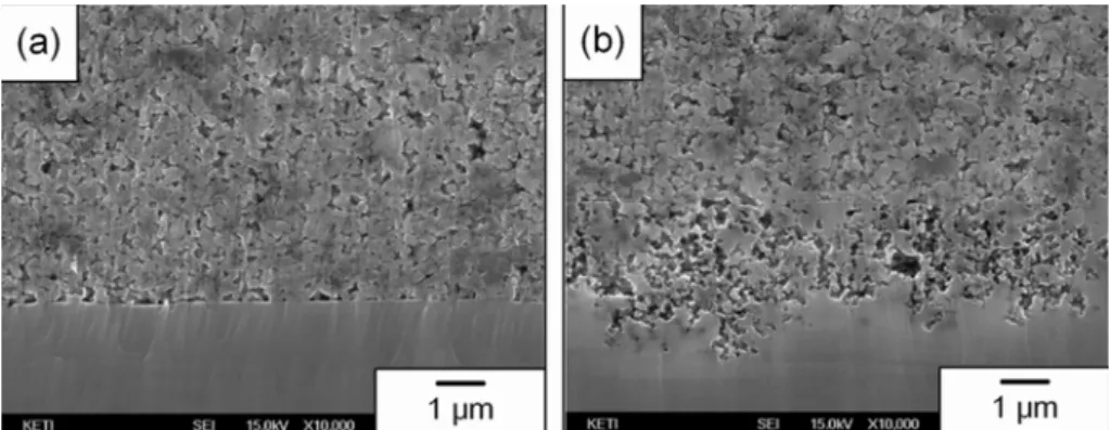 Fig. 4. Peel strength between the electrode materials and the current collector measured by the 180 o  peel test.