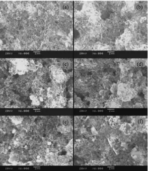 Fig. 2. SEM images of sulfur cathodes S1 prepared in different ball milling time (h), (a) 0.5, (b) 0.75, (c) 1, (d) 2, (e) 3, (f) 5.