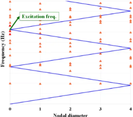 Fig. 2 SAFE diagram