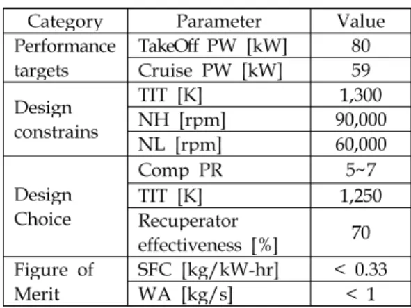 Table 1. Mission profile