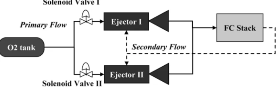 Fig. 1. Experimental entrainment ratio of the conventional ejector with the constant nozzle throat.