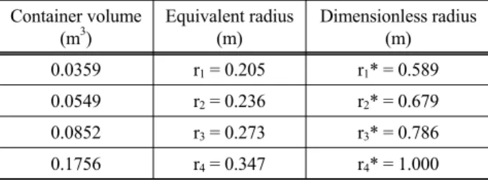 Figure 3. One-dimensional model for heat transfer simulation.
