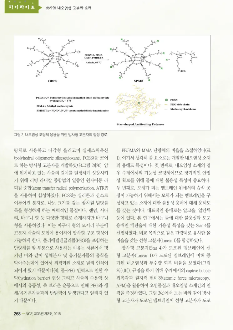 그림 2. 내오염성 코팅제 응용을 위한 방사형 고분자의 합성 경로