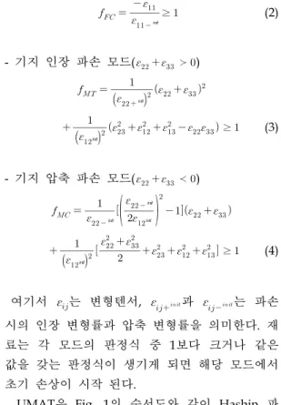 Fig. 1 UMAT Flow Chart
