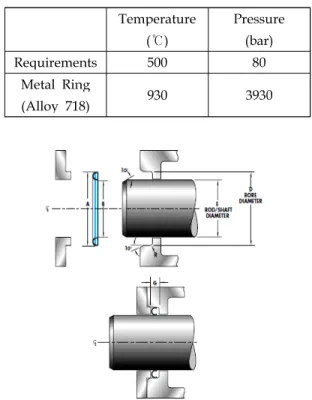 Fig. 1 Fuel System Schematic