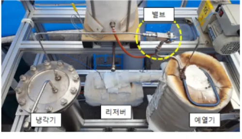Fig. 8 Leak Test of Valve