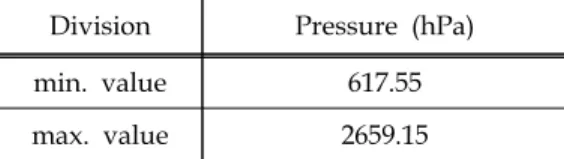 Table 2. Total pressure measurement range for the assumed flight region in Fig. 3.