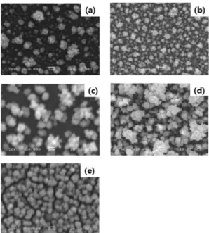 Table 1. The conditions for formation of CIGS thin films Ratio of precursors Applied potential (V) Time (sec) pH