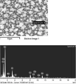Table 2. EDS data of electrodeposited CIGS on Mo/Glass surface for 3600 sec at  − 0.9 V (vs