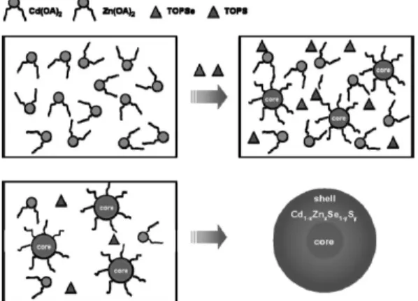 Figure 11. Microfluidic reaction[13].