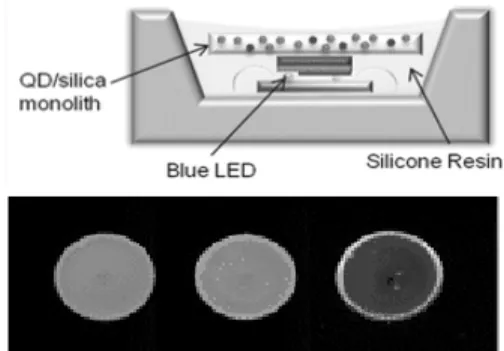 Figure 16. Commercialized quantum dot film in LCD  panel.