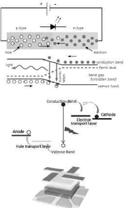 Figure 21. Bottom Emission vs Top Emission.