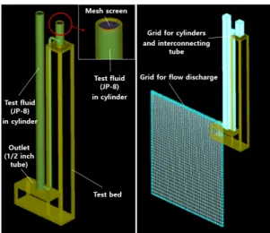 Fig. 2 Modeling of bubble point test apparatus (left) and computational grid (right)