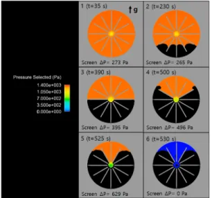 Table 2. Comparison between the bubble points in the experiments and simulations