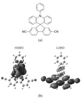 Figure 2. Chemical structure (a) and molecular orbital  distribution (b) of AFRFLCN[3].