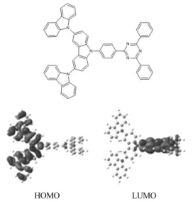 Figure 6. Schematic illustration of energy transfer process  from TADF material to fluorescent dopant.