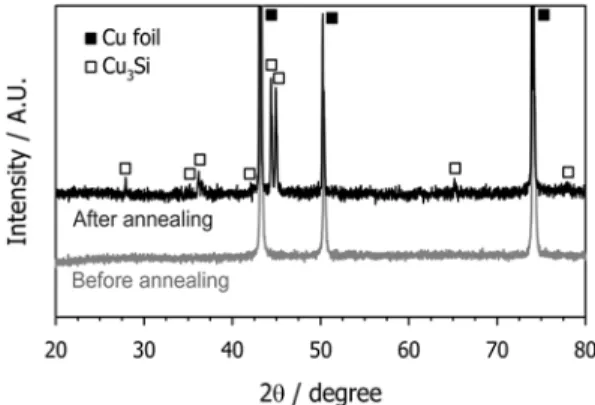 Fig. 2. Linear sweep thermammetry (LSTA) profile obtained with the Li/Cu 3 Si cell (black line)